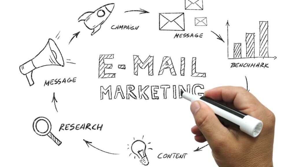 e-commerce email marketing